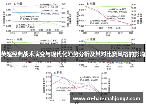 英超经典战术演变与现代化趋势分析及其对比赛风格的影响