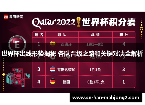 世界杯出线形势揭秘 各队晋级之路和关键对决全解析
