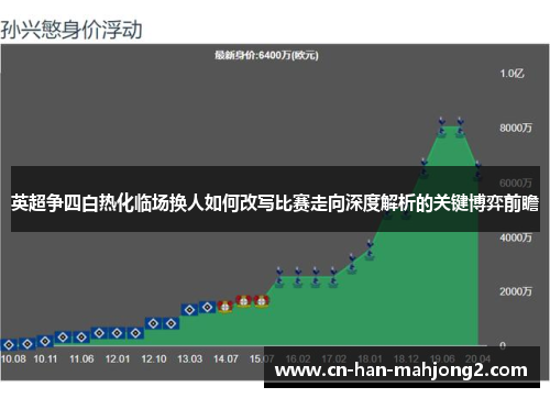 英超争四白热化临场换人如何改写比赛走向深度解析的关键博弈前瞻