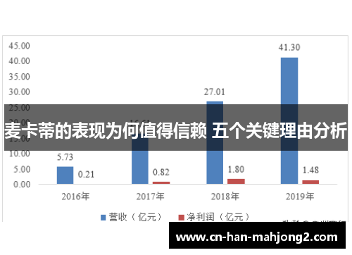 麦卡蒂的表现为何值得信赖 五个关键理由分析 麦卡蒂的表现为何值得信赖 五个关键理由分析