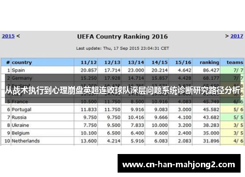 从战术执行到心理崩盘英超连败球队深层问题系统诊断研究路径分析