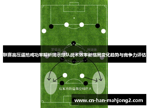 联赛高压逼抢成功率解析揭示球队战术效率新格局变化趋势与竞争力评估 联赛高压逼抢成功率解析揭示球队战术效率新格局变化趋势与竞争力评估